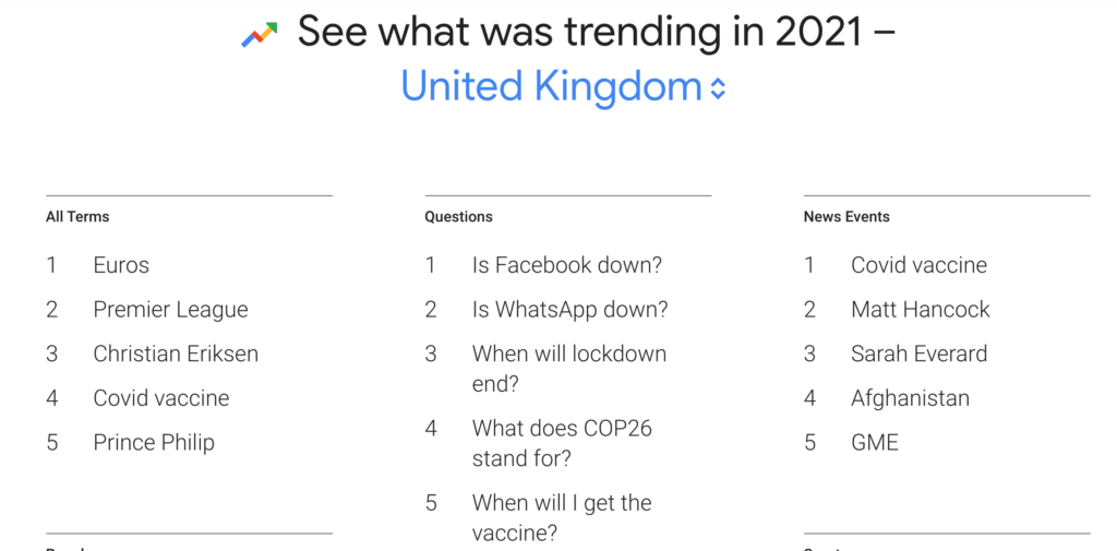Google Trends Year in Search 2021